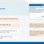 Typische Antworten bei Mitarbeiterbefragungen – und was wirklich dahintersteckt